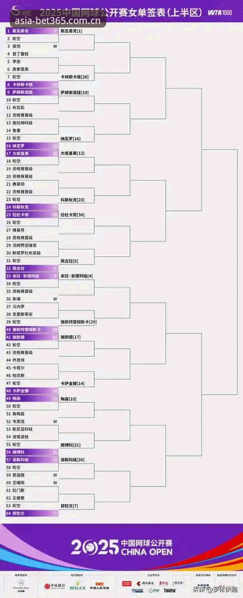 2026法网女单抽签结果分析：中国金花签运解读与bet365观赛操作教程